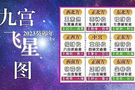 2023九宮飛星蘇民峰